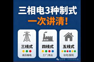 三相电的3种制式,一次讲清!安全用电必懂