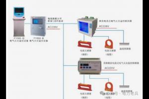 数据中心漏电探测器怎么选？