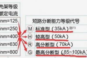 断路器「壳架电流」是什么？