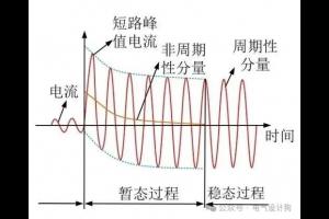 彻底分清楚“短路电流、开断电流、动稳定/热稳定电流、额定短时/峰值耐受电流”是什么东东