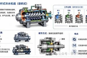 螺杆机与离心机的区别详解，负荷特性、能效与实操选型对比