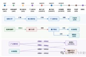 物质世界：一张图，看懂理解世界的语言体系