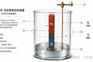 电磁感应——磁生电，法拉第找到了一条改变世界的规律