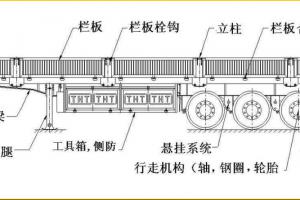 一分钟图解半挂车主要结构