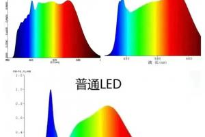 LED全光谱灯具如何选择