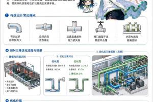 机房BIM管线综合排布优化,减少局部阻力提升输配能效实操