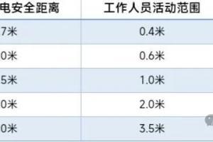 0.7米生死线!电气设备不停电安全距离全解析