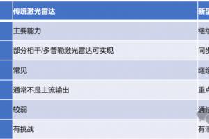 激光雷达不只测距离了:从位置、速度到材质识别,下一代机器视觉正在变聪明