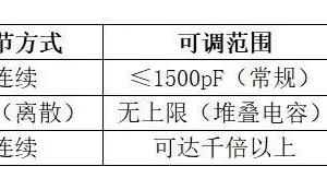 可调电容技术综述:从传统器件到电路倍增设计