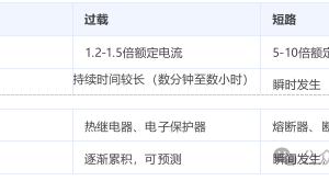 工厂电机过载保护怎么选、怎么整定？(附图文对照表，可截图保存）