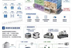 制冷空调系统设计流程+关键控制点总结