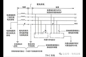 低压接地系统解析：TN-C、TN-S、TN-C-S结构、优劣与现场选型判定