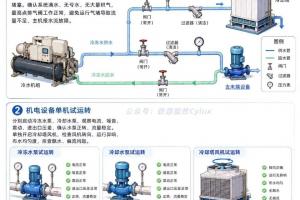 冷站系统联动调试流程，主机—水泵—冷却塔详细解析