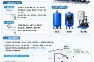 搞懂水系统压力场：定压、扬程、阻力的关联，设计少走弯路