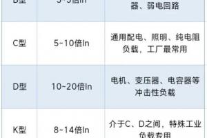 空开上标注的字母C与D分别有什么用？怎么区分？以C63与D63为例