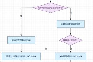10kV变压器速断保护定值完整计算 继电保护整定实操解析