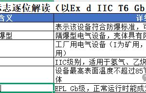 防爆电气选型与竣工验收全解析