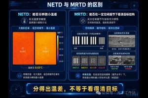 为什么高端红外系统要看MRTD？ 从NETD、空间分辨率到真实目标识别能力一次讲清楚