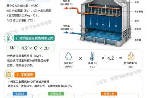 冷却水塔节能测算计算公式