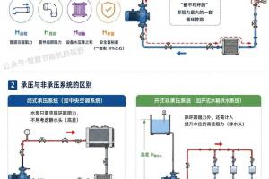 水泵总扬程完整计算公式,管路+设备阻力一次性汇总