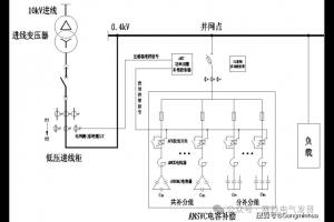 300kvar低压无功柜电容怎么配?别均分,做级差才贴地气