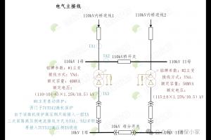 一起主变差动保护误动作实例分析 | 干货分享