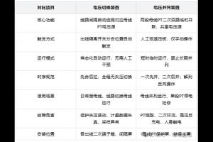 PT电压切换与电压并列的区别,原理、规范、操作红线解析