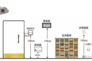 一套接近70个点位、可直接照抄的全屋插座+开关布局