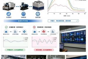 冷却塔风机变频调速,联调没做对,节能全是"纸面数据"