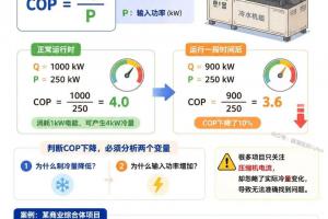 冷水机组COP下降怎么办?从计算公式找到能耗升高的真正原因