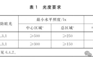 儿童台灯怎么选才护眼？什么牌子的台灯好？挑选要点有哪些？