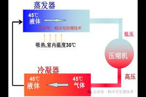 制冷运维调试必懂术语｜入行先把这些词搞明白