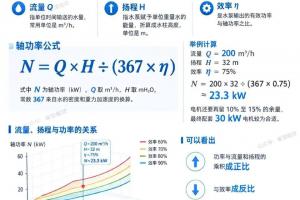 水泵计算：流量、扬程与效率的计算关系
