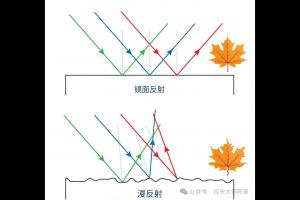 白墙为什么是灯光师又爱又恨的东西？聊聊反射率