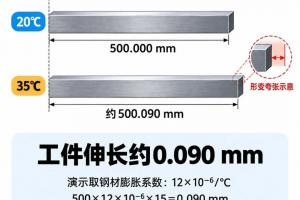 车间合格、质检超差：这批零件该不该返工？