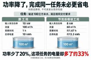 水泵出口阀关小，电流为什么反而降了？