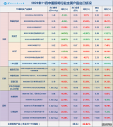 2020年11月中国照明行业出口快报：累计总额已超