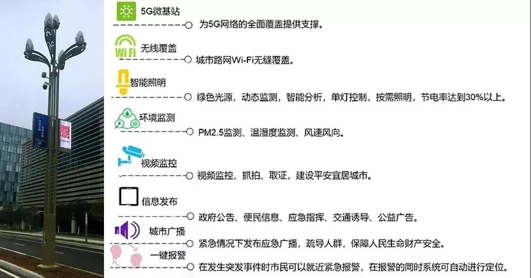 陕西咸阳西咸新区首批5G多功能杆亮相能源金融贸易区