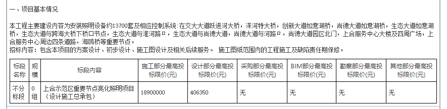 山东胶州上合示范区重要节点将实施总投资2084万元的亮化照明