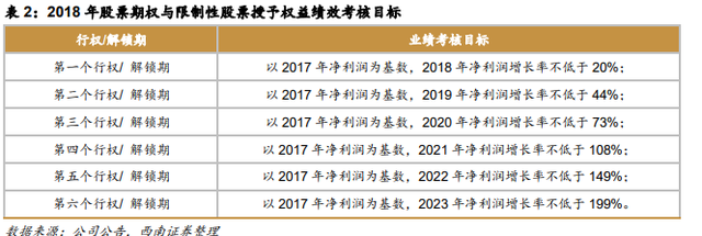 照明行业龙头企业 ROE达15% 业绩拐点已来