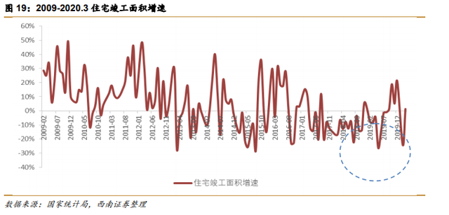 照明行业龙头企业 ROE达15% 业绩拐点已来