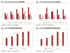 照明行业龙头企业 ROE达15% 业绩拐点已来