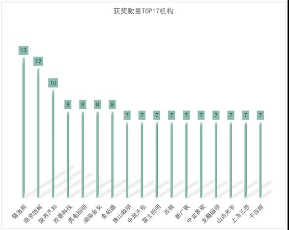 重磅 ！“金手指奖”十年发展报告（2011-2020）