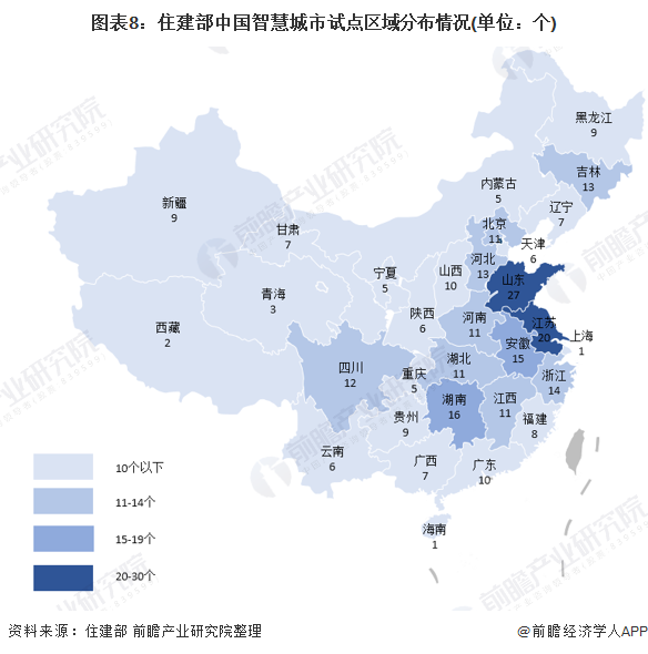 2020年全国智慧城市试点及建设情况汇总