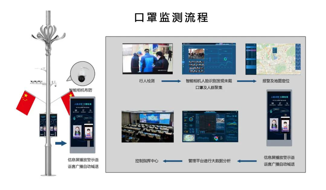 2020年全国智慧路灯十大惠民科技回顾