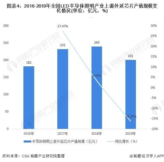 预见2021：《2021年中国LED产业全景图谱》