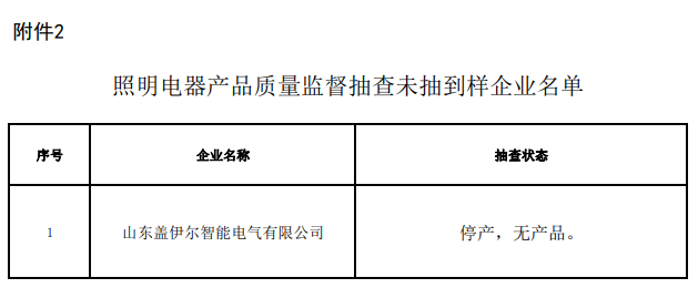 山东省济南市抽查15批次照明电器产品 全部合格