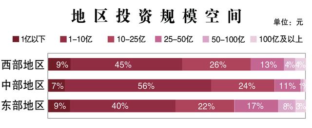 全国文旅投融资项目六大新现象