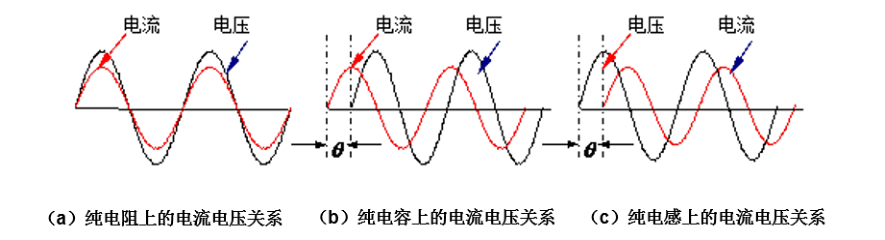 一文了解如何解决LED行业基波功率因数测试难点