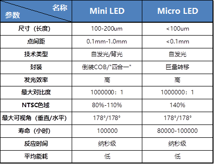 Mini LED </td></tr></table>
<div class=